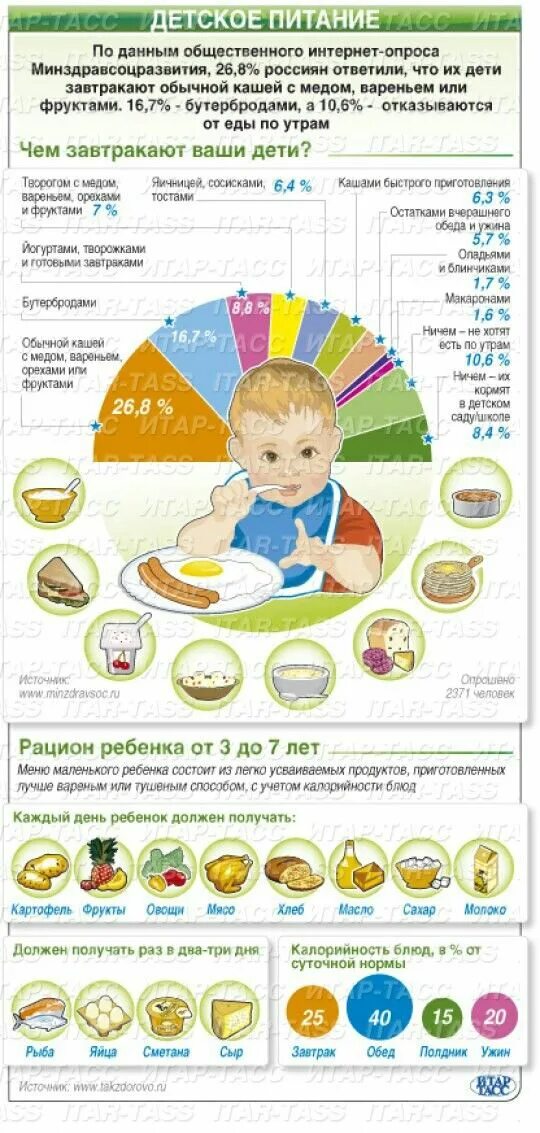 Рацион ребенка в год. Рацион питания ребёнка в 1 год. Питание в год для детей 1 год. Рацион еды ребенка в год. Когда вводить кусочки ребенку