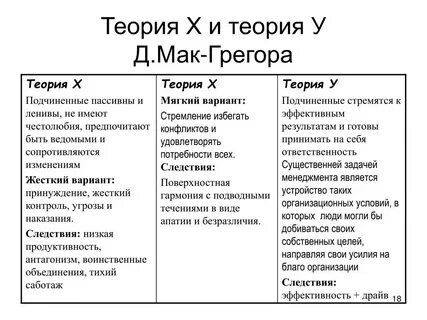 Теория x и y