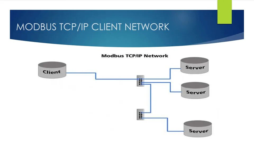 Модбас TCP. Модбас на TCP IP. Протокол Modbus TCP. TCP клиент сервер. Сервера транзакций