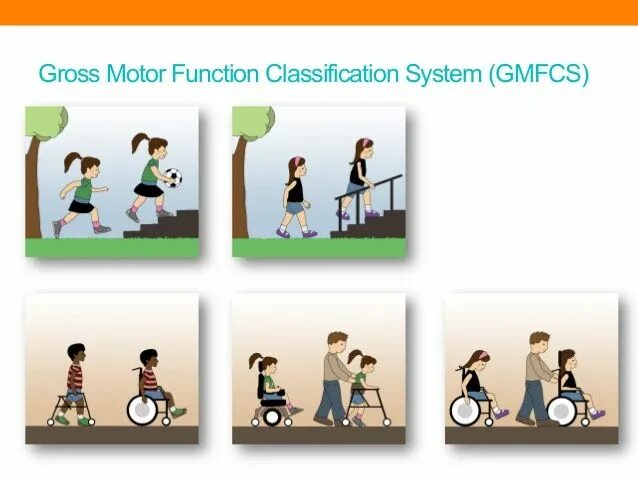 Develop fine motor skills. Preschooler gross motor skills. Gross motor. Gross motor. Gross motor.