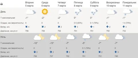Погода в кемерово на 10 гисметео