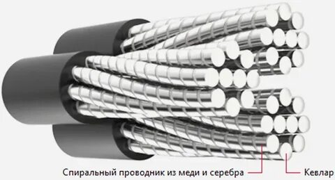 Спираль с проводником
