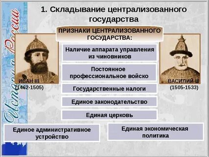 Усиление государственной централизации