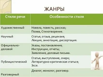 Устав какой жанр стиля