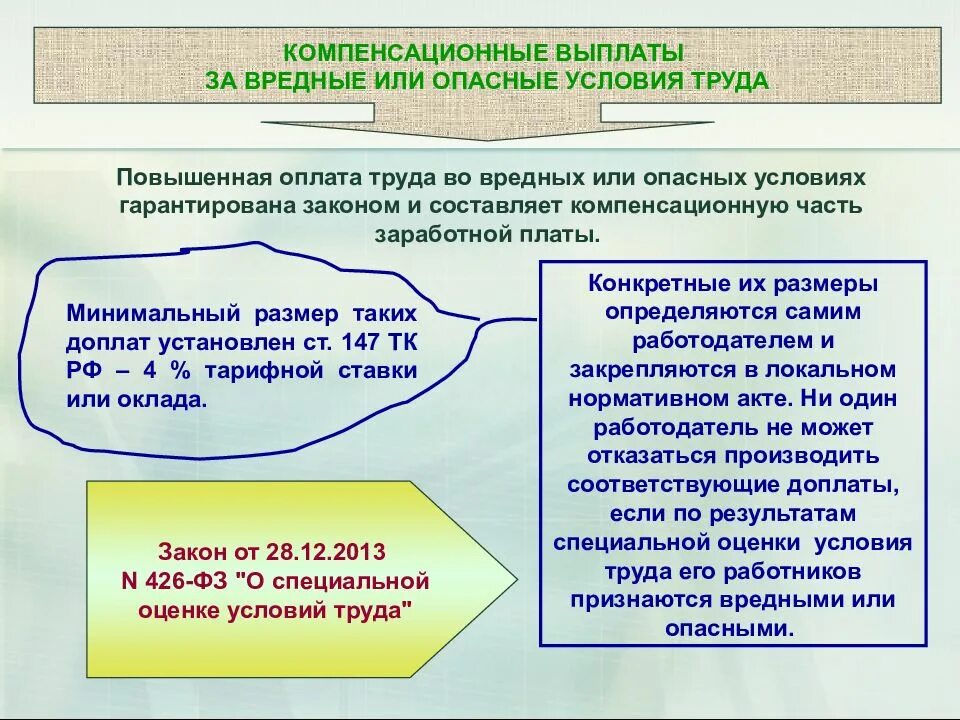 Оплата труда компенсации выплаты. Выплаты за вредные условия труда. компенсации за условия труда.