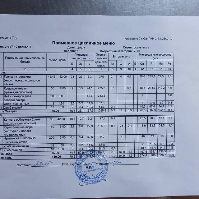 Цикличное меню. Цикличное меню
