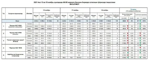 Электр нархи