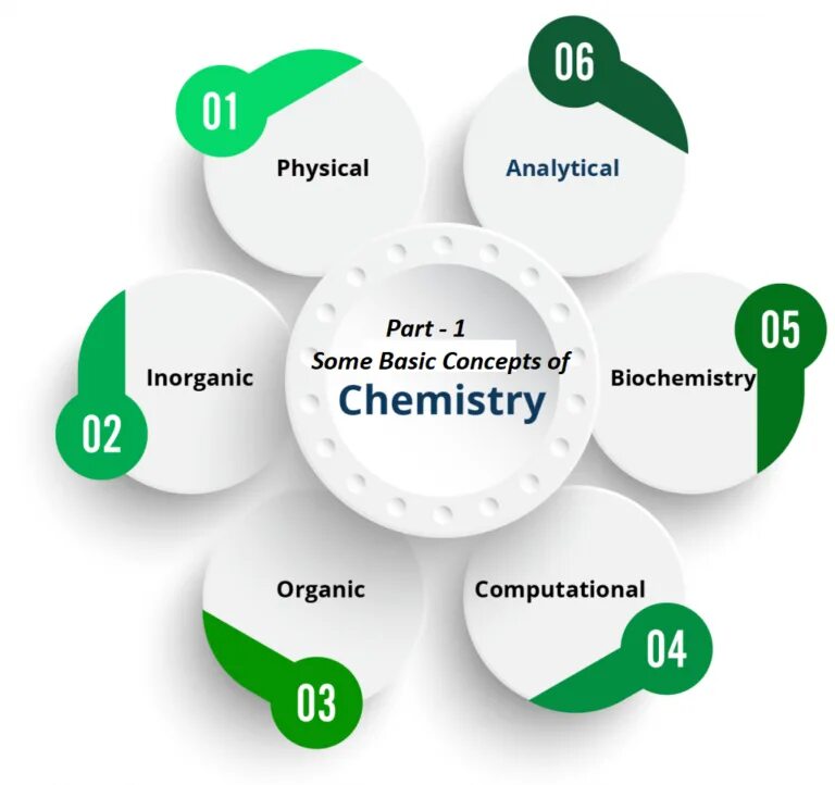 Химический фон. Field of chemistry. Neutralization reaction. What is chemistry?. Lab stoichiometry.