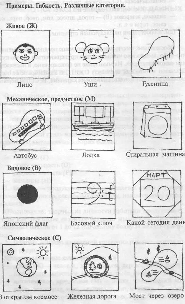 Тест дивергентного мышления ф.Вильямс. Тест дивергентного (творческого) мышления Вильямса. Тест Вильямса дивергентное мышление дошкольники. Тест креативности Вильямса. Дивергентные тесты