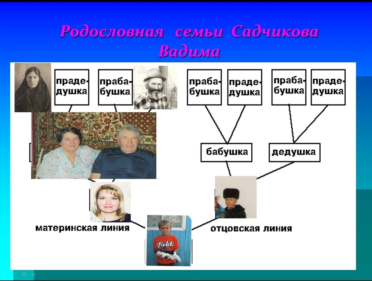 Дедушка по линии отца. Дедушка по материнской линии. Бабушка и дедушка по отцовской линии. Дом дедушки по материнской линии блок. Способности передаются от дедушки по материнской линии.