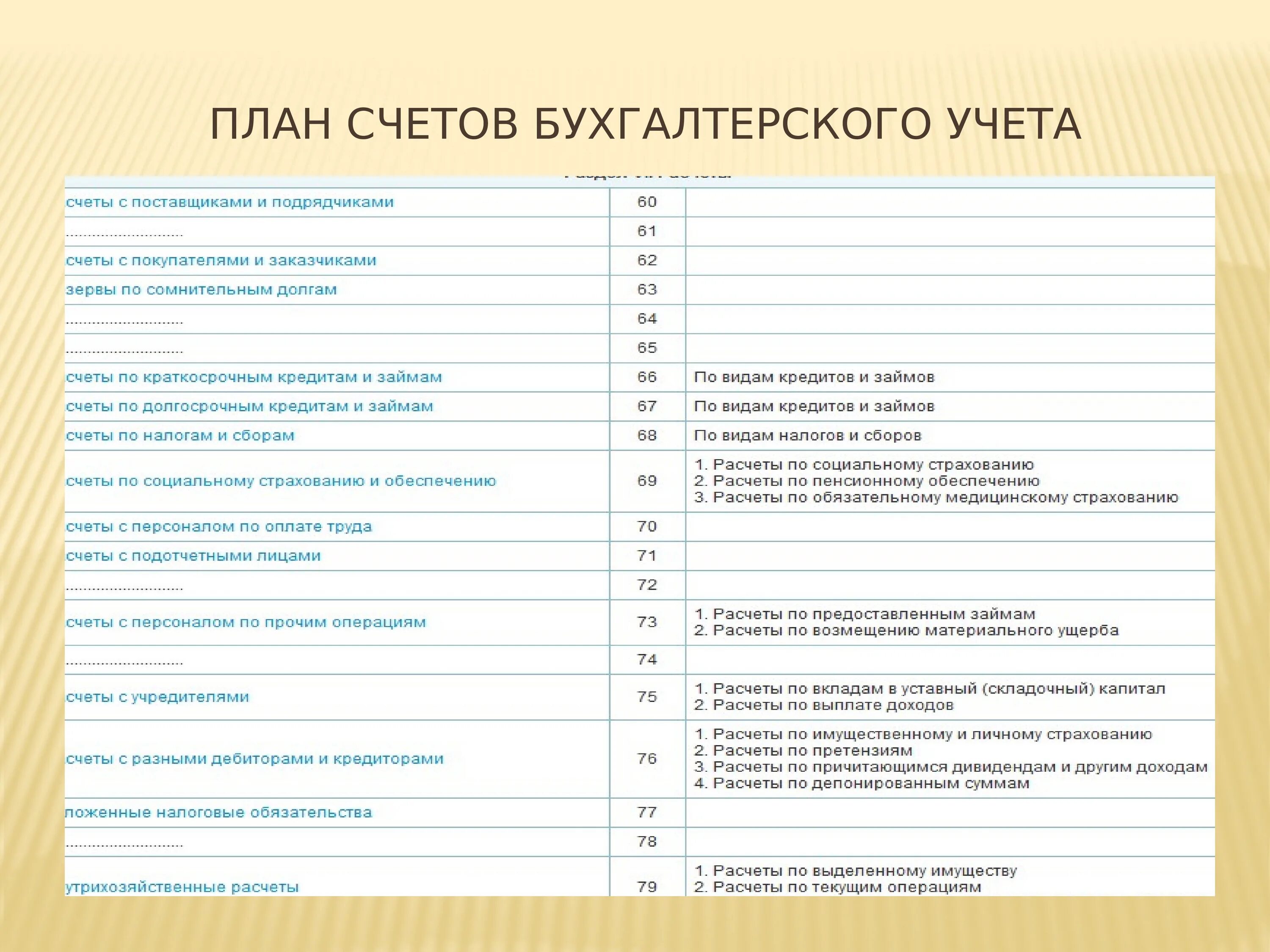 Государственные бухгалтерские счета. План бухгалтерских счетов 2021 таблица с расшифровкой. План бухгалтерских счетов 2021 таблица. План счетов бухгалтерского учета 2022. План счетов бухгалтерского учета а4.