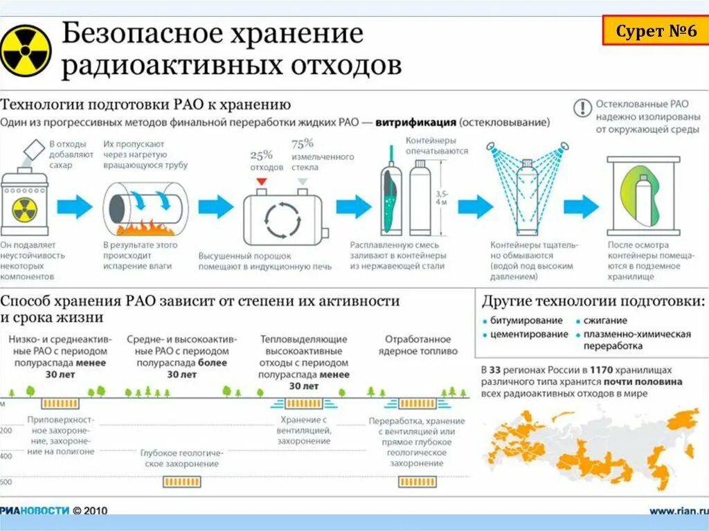 Как безопасно хранить данные