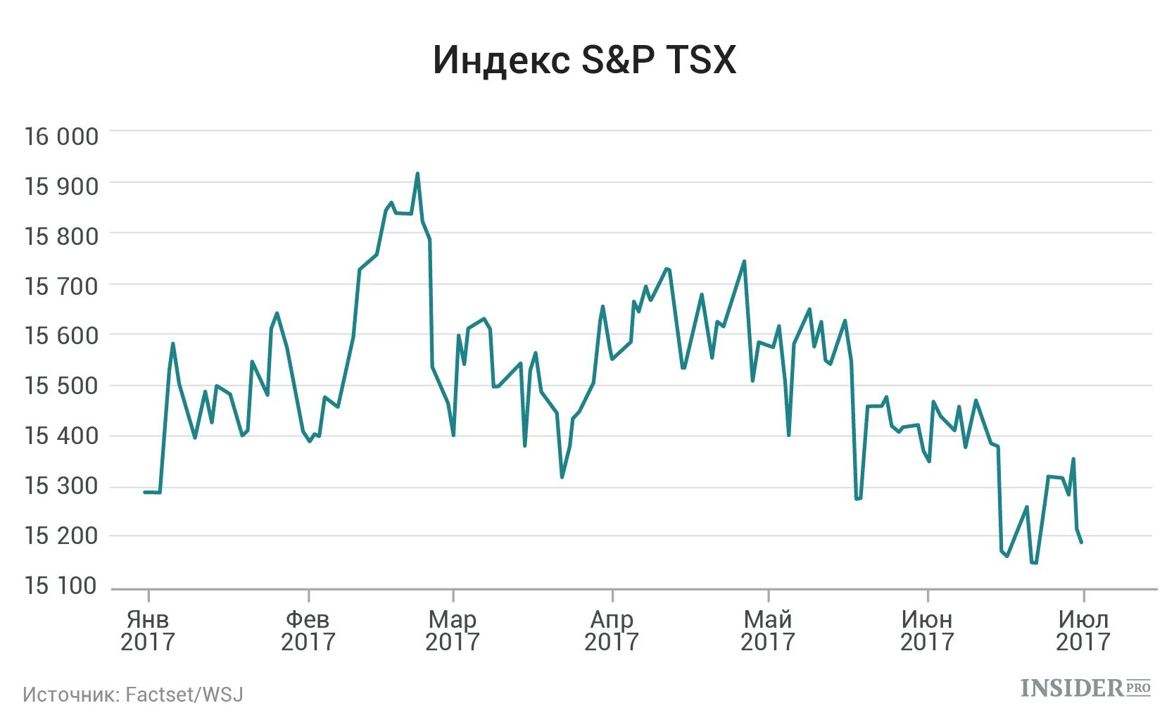 фондовый рынок. биржевые символы. биржа котировки. фондовый рынок. биржевые котировки.