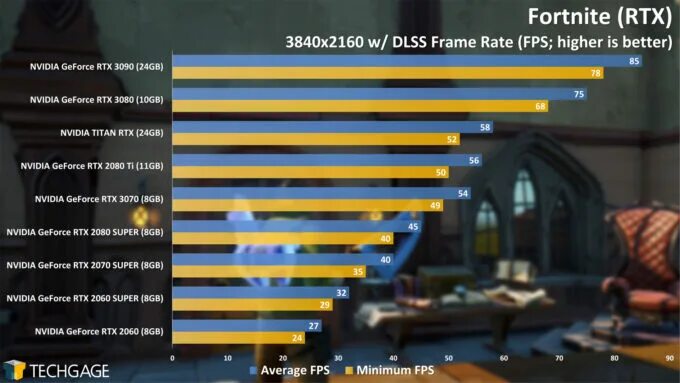 Как включить генерацию кадров dlss. Dlss как включить. как подорожал rtx 3070.