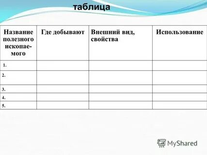 Таблица полезных ископаемых 4 класс окружающий мир