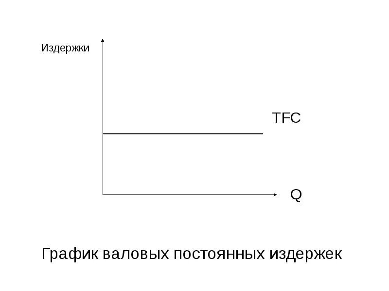 Постоянные издержки график. Переменные издержки график. Постоянные и переменные издержки график. График постоянных издержек фирмы. Постоянные издержки кривая