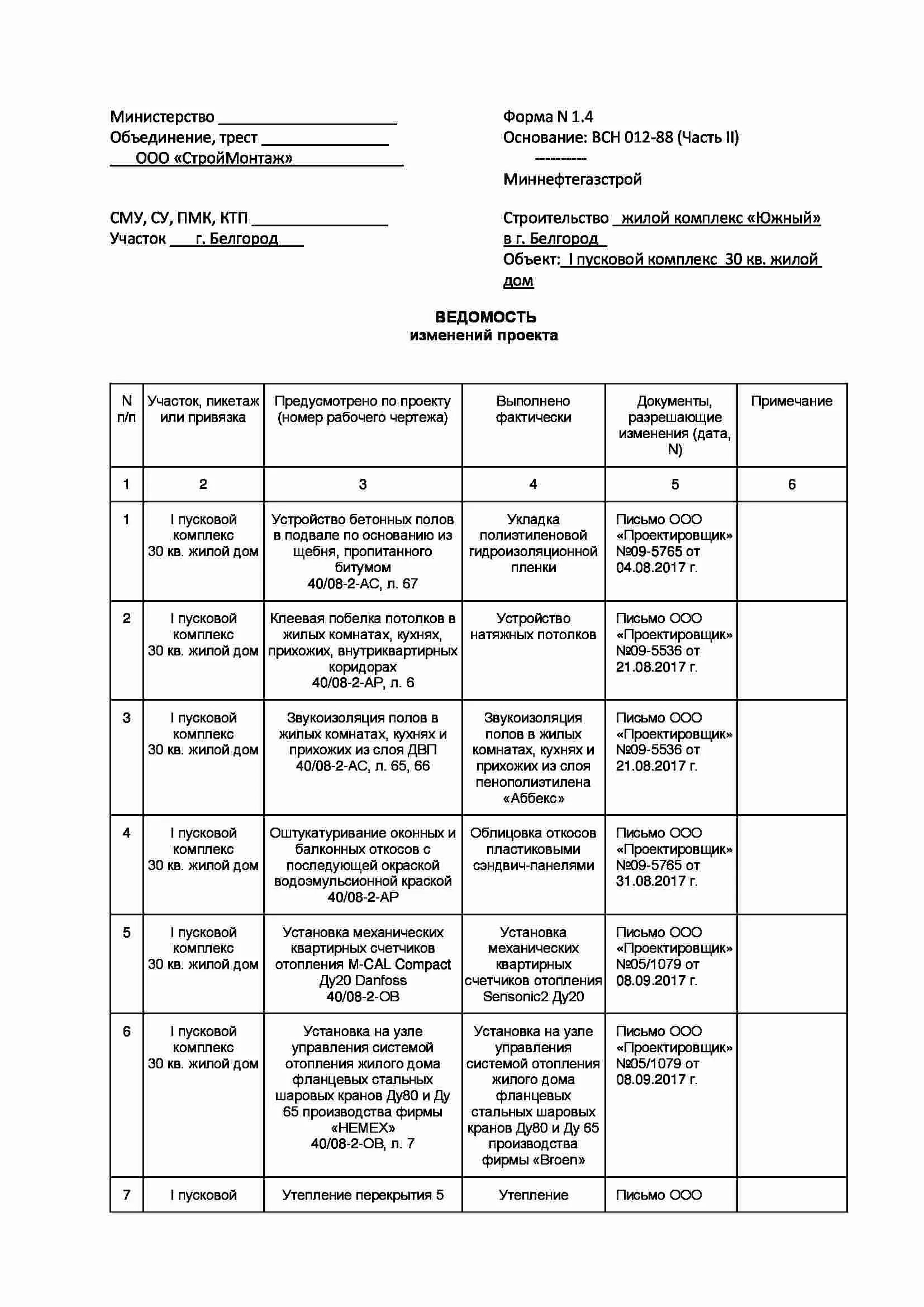 Пример заполнения ведомости изменений проекта. Скачать бланк ведомости изменений