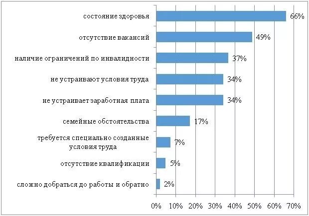 Пособие по безработице инвалиду 1 группы