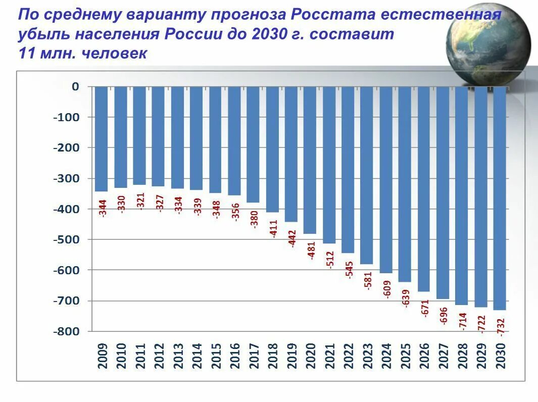 Росстат население по годам. Демографическая пирамида россии 1960. Рост населения ссср по годам. Статистика демографии населения россии 2022. Статистика школ в россии с 2000 года.