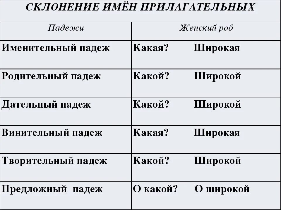 По широкой дороге падеж. Склонение имен имен прилагательных. Склонение прилагательных женского рода 4 класс. Склонение прилагательных 4 класс таблица. Склонение имен прилагатель.