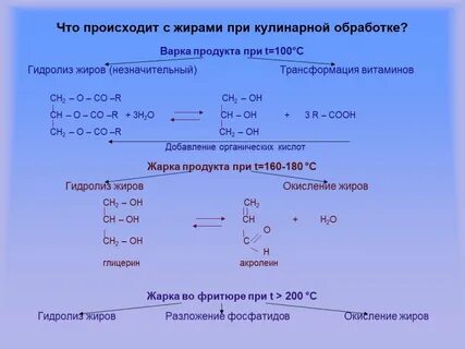 Какие химические процессы происходят при варке мяса