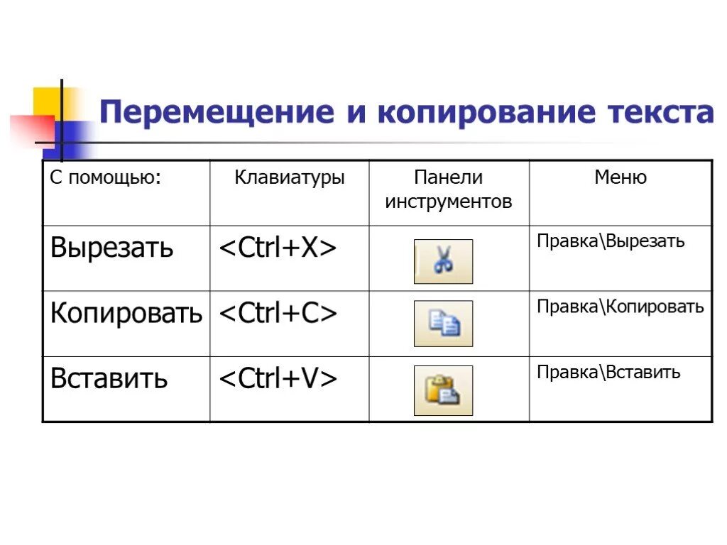 Клавиши на клавиатуре вставить скопированное. Как Копировать текст на клавиатуре. Как вставить скопированный текст. Как вставить скопированный текст на клавиатуре. Как Скопировать текст на компьютере на клавиатуре и вставить.