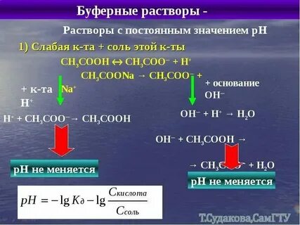Буферные растворы примеры