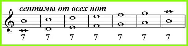 Интервал Октава сольфеджио. Малая Септима большая Септима чистая Октава. Квинта Терция Кварта Септима Октава. Интервалы от Ноты до 2 октавы вниз. Прима нота