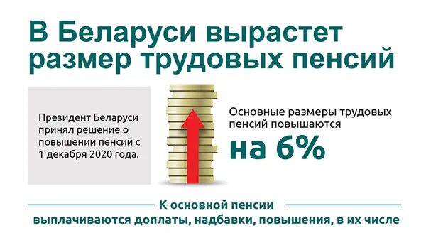 Повышение пенсий в рб в 2024. Пенсия в Белоруссии в 2023. Пенсия в Белоруссии в 2022. График повышения трудовых пенсии в Беларуси по годам. Минимальная социальная пенсия в Белоруссии.