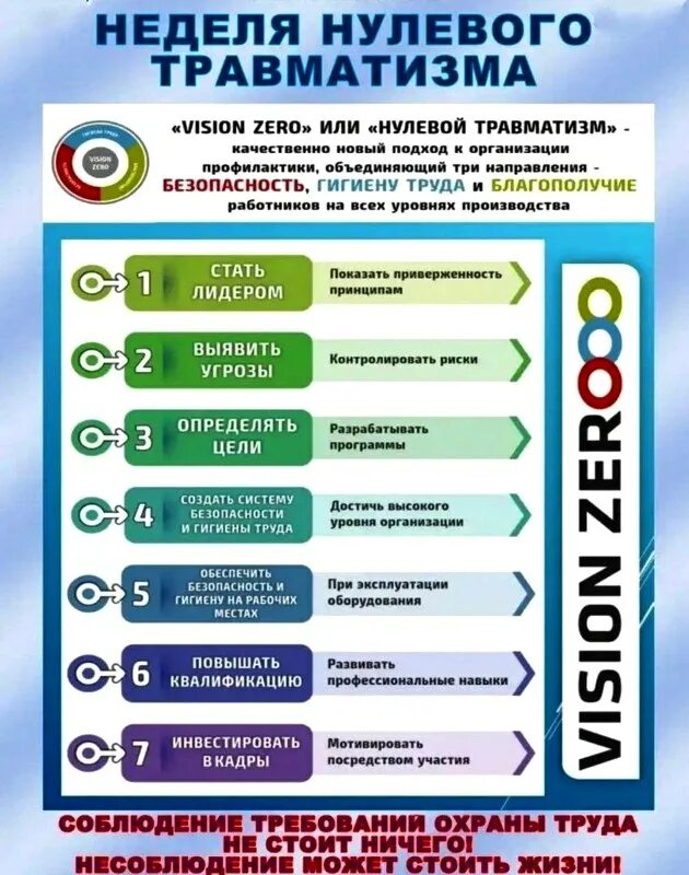 Неделя нулевого травматизма. Неделя нулевого травматизма. Типовая программа нулевой травматизм. Правило нулевого травматизма. Концепция нулевого травматизма.