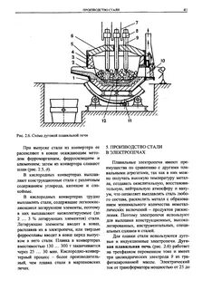 Выплавка стали в электропечах