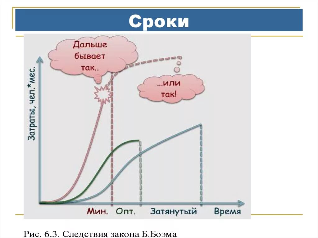 Система времени 34