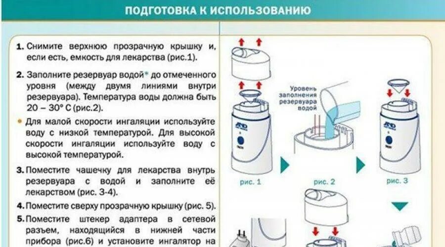 Через сколько можно делать ингаляции небулайзером. Схема использования ингаляции с небулайзером. ингаляции при сухом кашле взрослому. как подготовить ингалятор. ингалятор при сухом кашле.