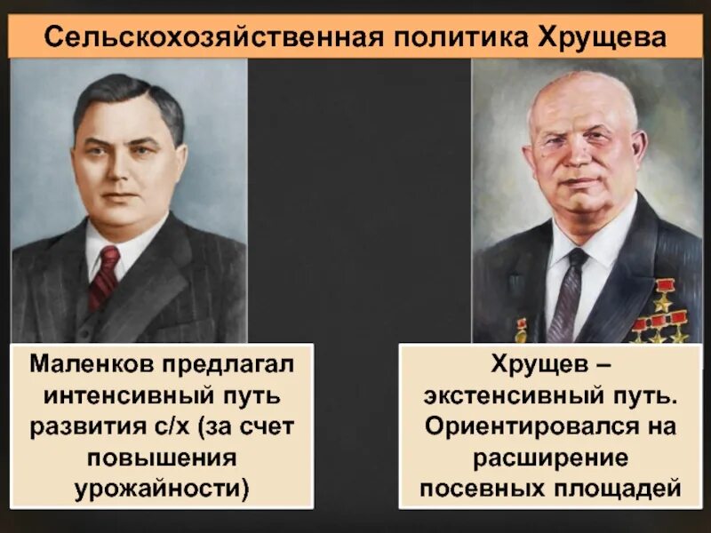 Маленков 1953–1955. Георгий маленков правление. М. Маленков реформа сельского хозяйства. Реформы маленкова 1953.