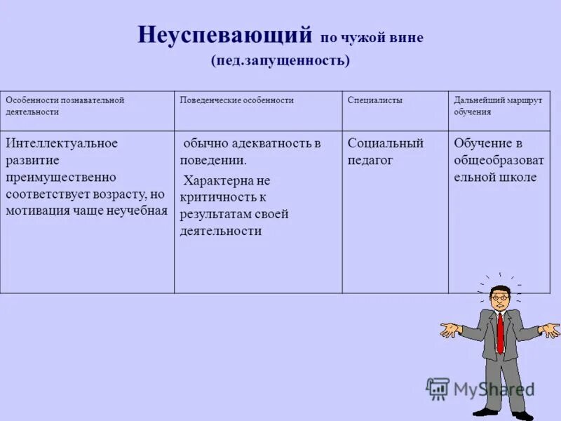 журнал для работы со слабоуспевающими учащимися. темы бесед со слабоуспевающими учащимися 9 класса. план работы со слабоуспевающими учащимися. индивидуальный маршрут неуспевающего ученика. индивидуальный маршрут неуспевающего ученика.