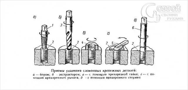 Как вытащить обломок оси? - ЯПлакалъ