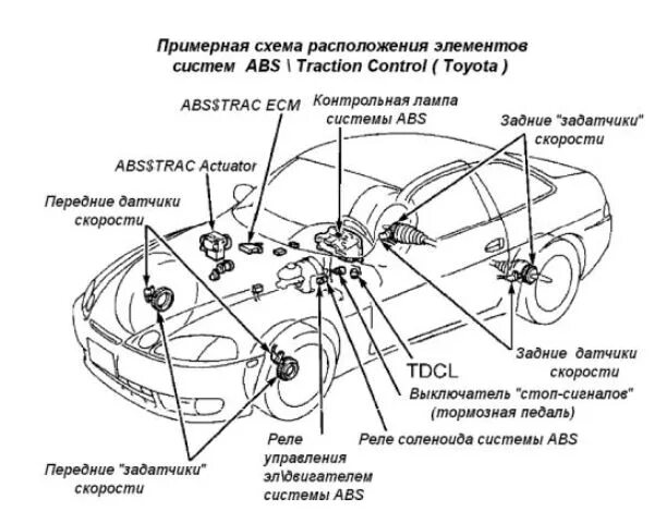 Где в машине находится датчик. Схема датчиков абс в машине. схема устройства абс легкового автомобиля. схема управления антиблокировочной тормозной системой автомобиля. схема работы датчиков abs.