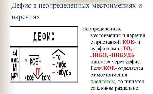 Какие неопределенные местоимения пишутся через дефис. Дефис в написании местоимений. Правописание дефиса в местоимениях и наречиях. Числительные через дефис.