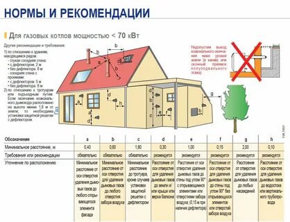 5 12 от жилого дома