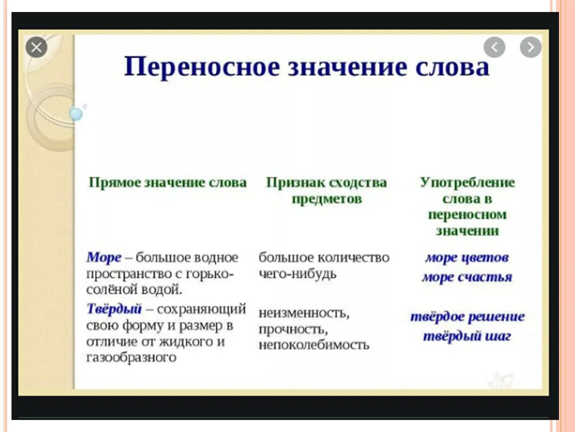 Подобранный почему о. Прямое и переносное значение многозначных слов. Однозначные и многозначные. Многозначные слова в прямом значении примеры. Слова в переносном значении 2 класс.