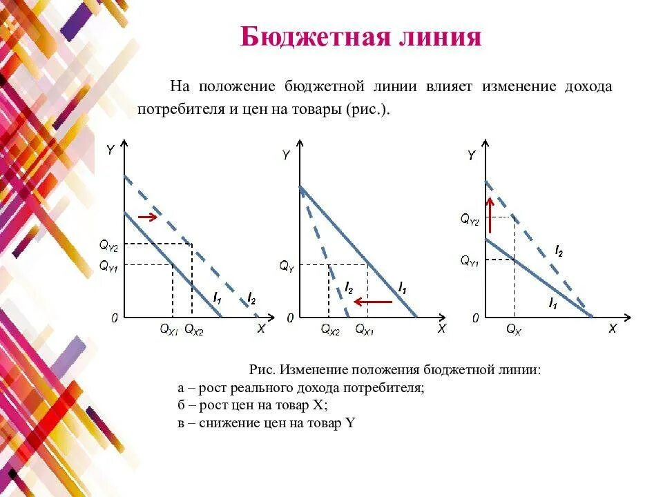 Варианты бюджетной линии. Бюджетная линия график и описание. бюджетная линия это в экономике. формула расчёта бюджетной линии. бюджетная линия потребителя.