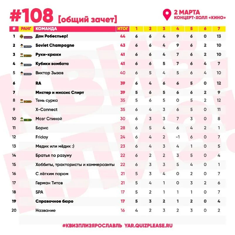 квиз плиз. квиз плиз псков. квиз плиз псков. квиз фон. квиз афиша.