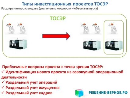 Источники расширения производства