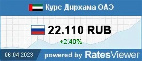 Курс рубля к дирхаму оаэ на сегодня