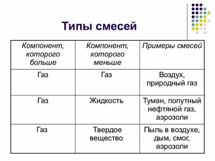 Примеры газообразных смесей