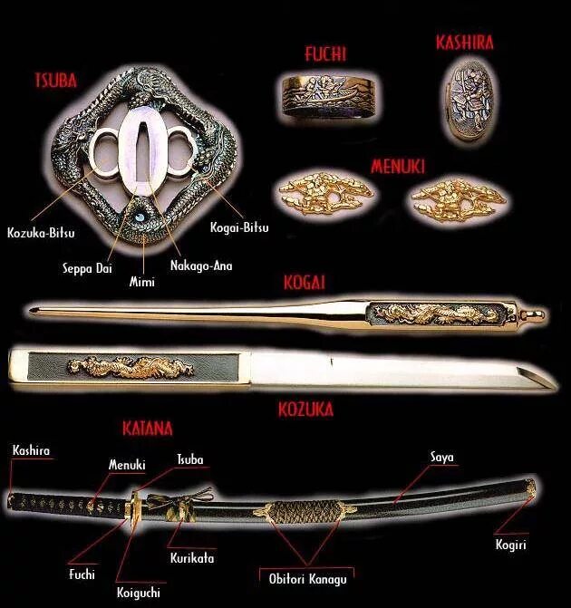 составляющие катаны. строение меча катана. составные части катаны японской. катана строение рукояти. японский меч вакидзаси чертеж.