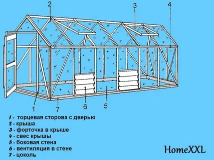 Чертежи парника из поликарбоната своими руками