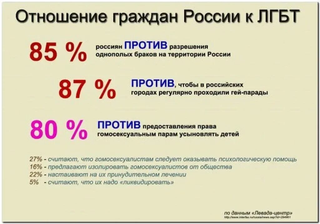 Как считают людей в городах