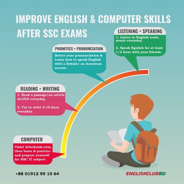 How to improve English skills. How to improve speaking skills. Improving speaking skills. Improving speaking skills in English.