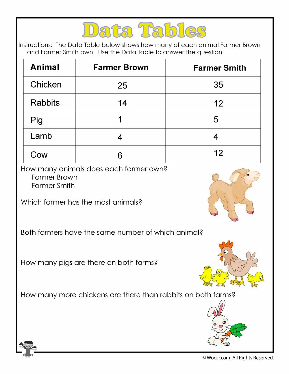 Animal data